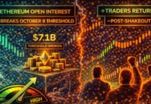 Ethereum Open Interest Breaks October 9 Threshold: Traders Return Post-Shakeout
