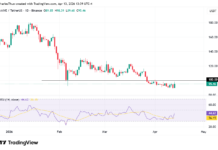 AAVE price prediction: $100 in focus following the “Aave Will Win” Proposal approval