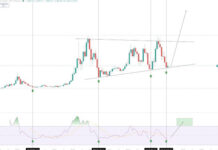 Analyst Predicts That Ethereum Price Is Headed For $10,000 Minimum